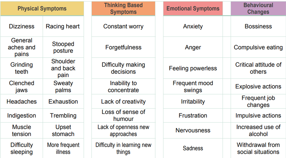 Behavioural table 2